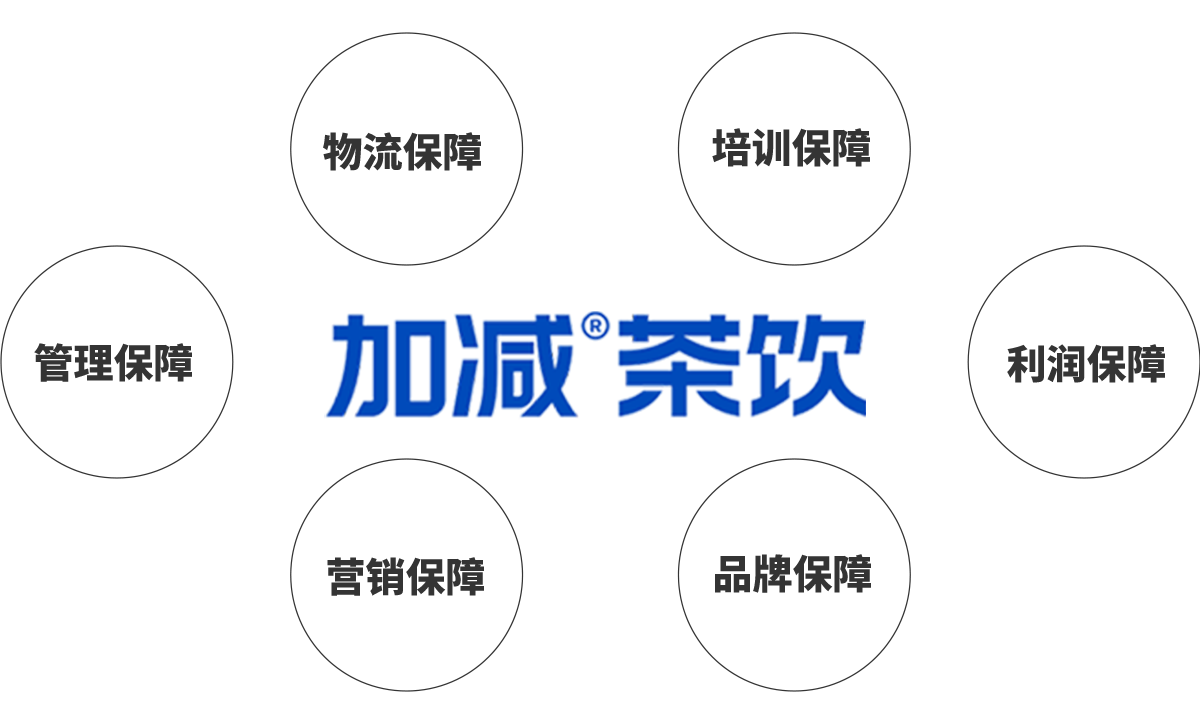 AG公司茶饮加盟优势